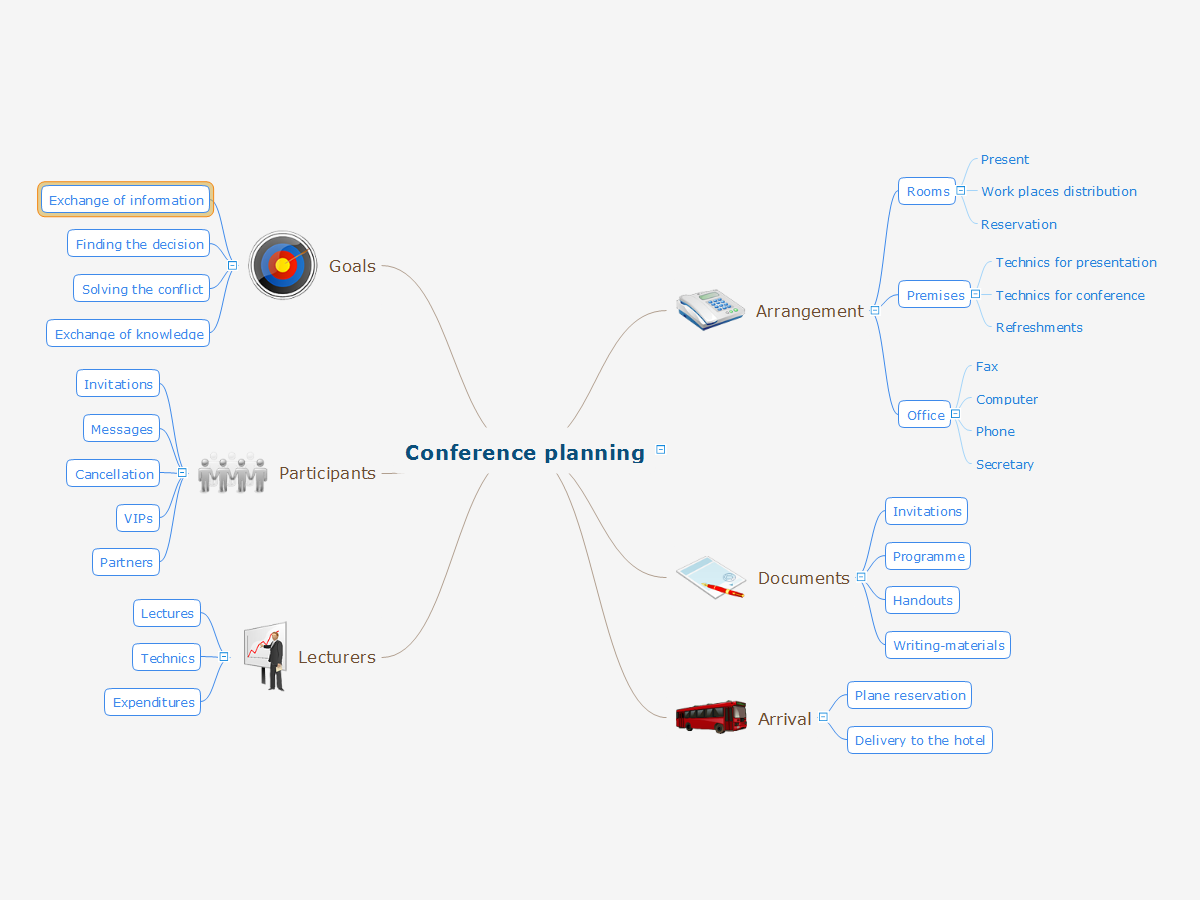 Entity Relationship Diagram Template, The Conference Room