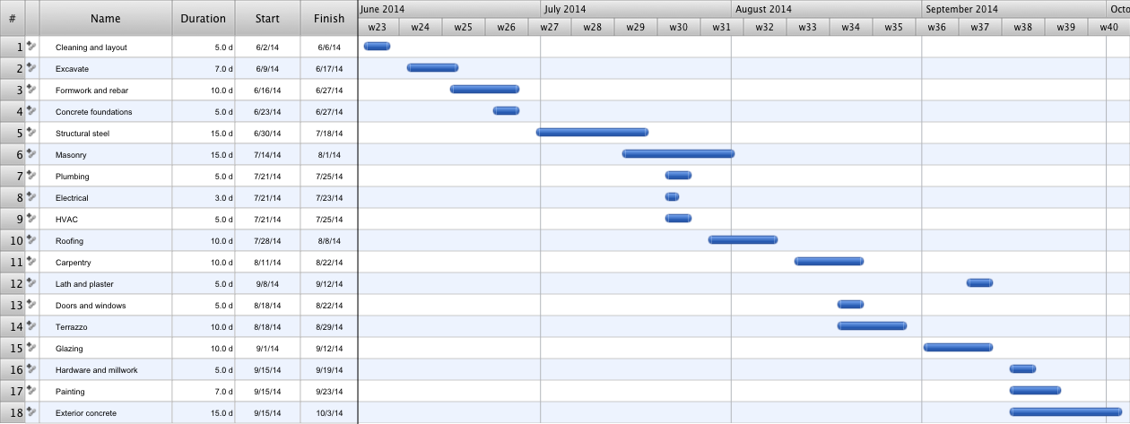 Residential Construction Gantt Chart