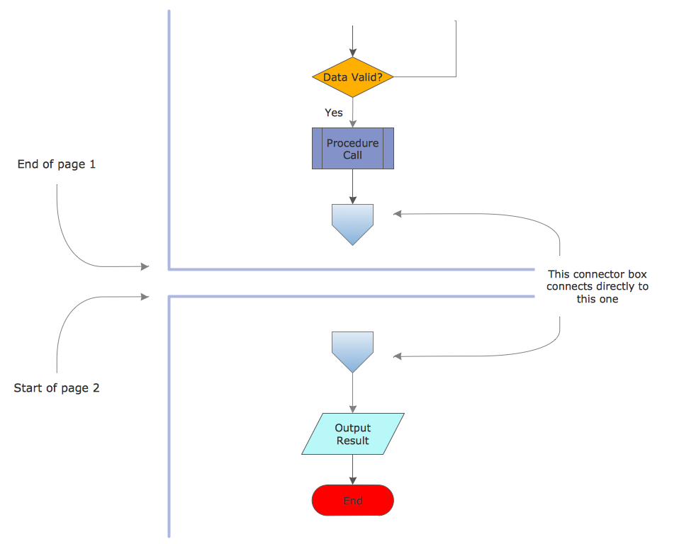 Continuing flowcharts across pages