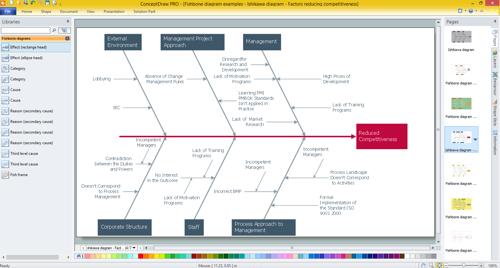 fishbone diagram creator