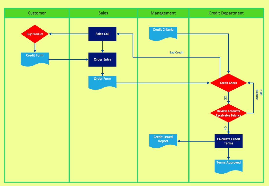 icon document approval cross  to Functional Flowchart Cross draw functional