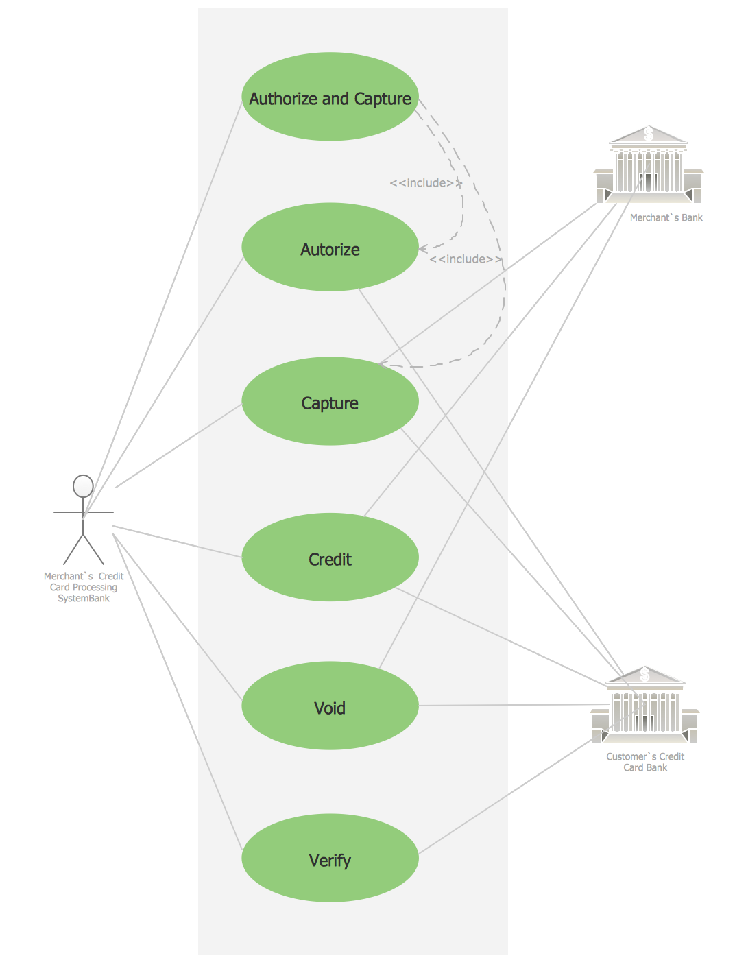 use case diagram for online banking transaction