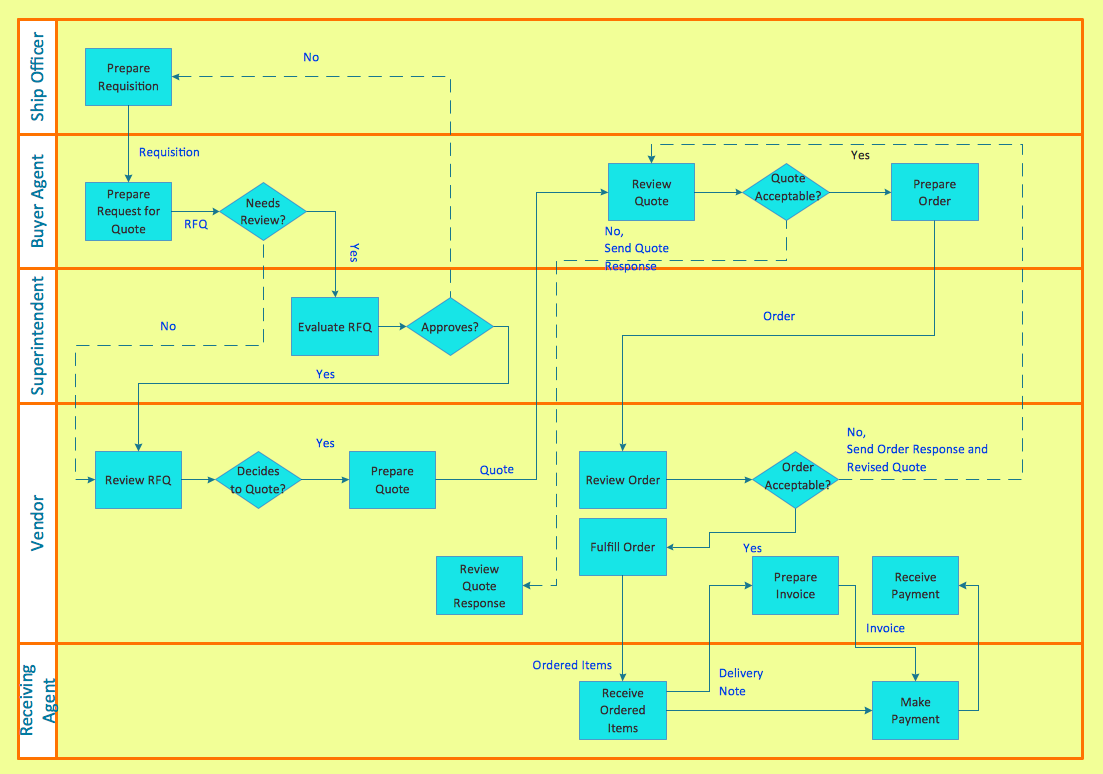 Cross Functional Flowchart Symbols 0542