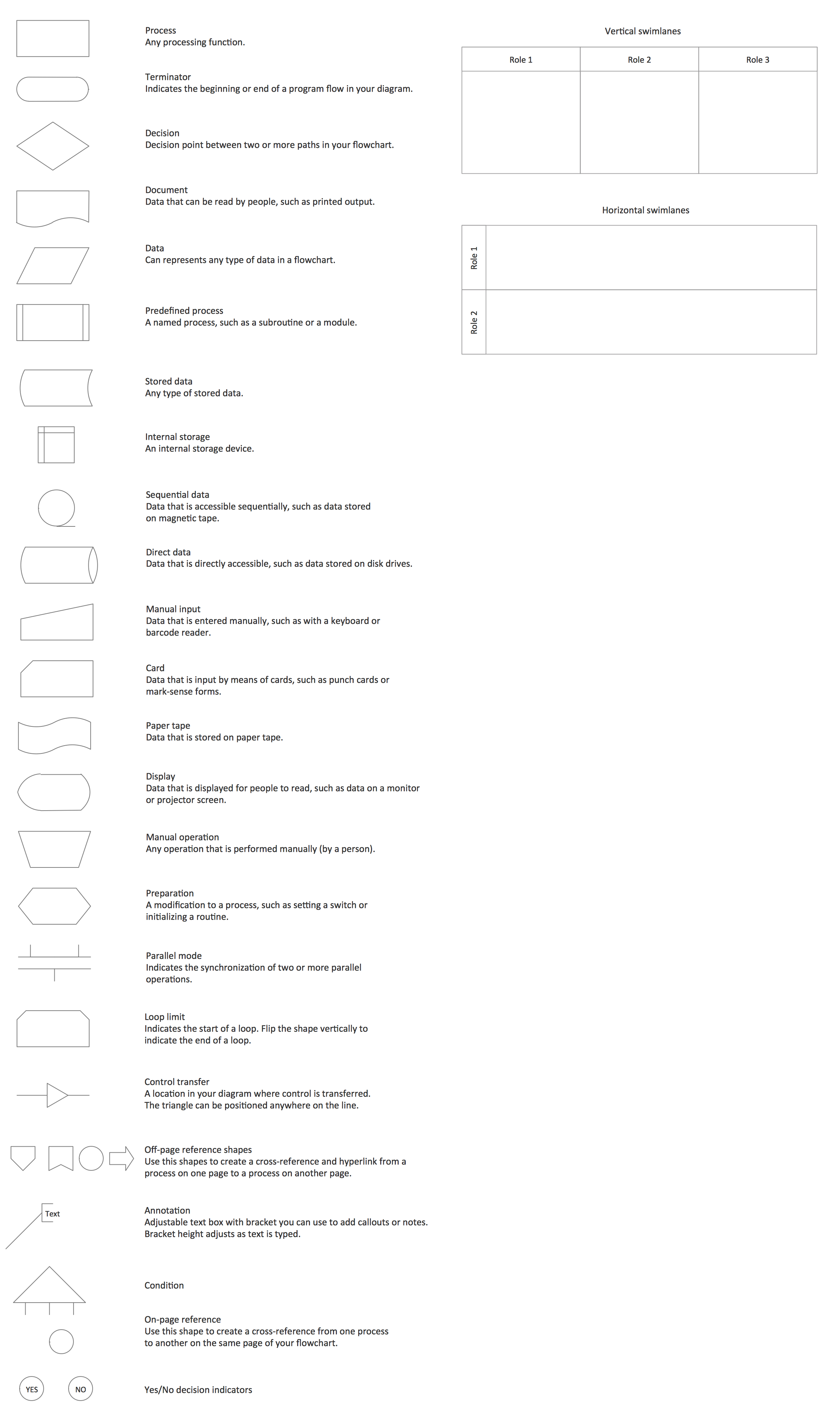 Cross Functional Flowchart Symbols *