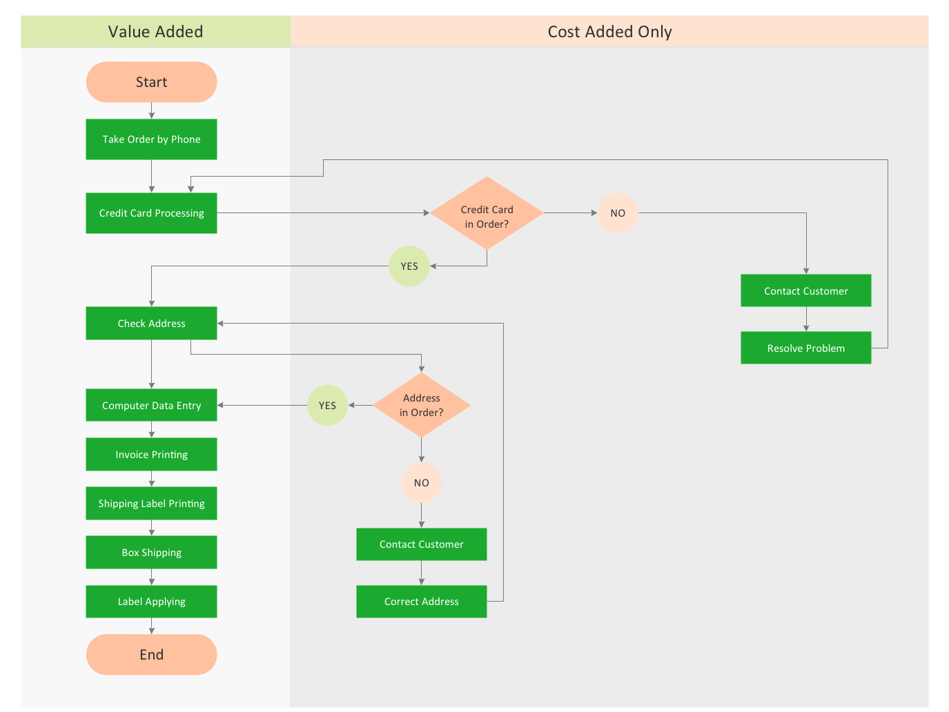 cross-functional-flowchart-cross-functional-flowchart-examples-how