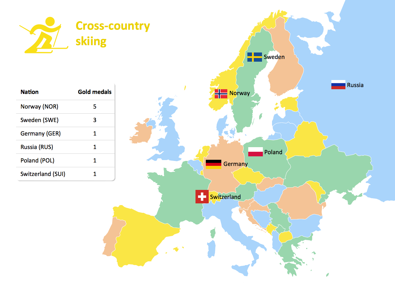 Winter Sports Olympic Games Infographics Medal Table