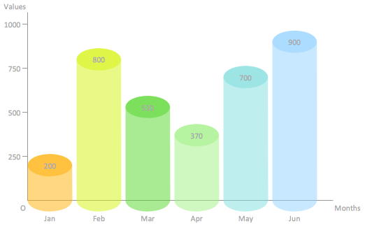 Cylindrical bar chart object