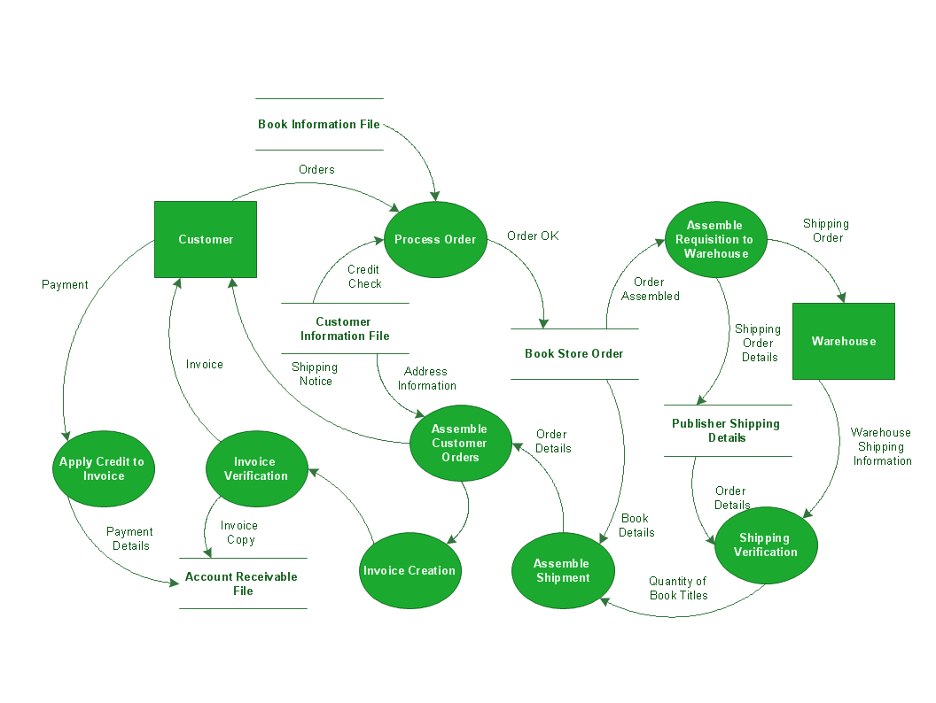 accounts receivable process flow chart