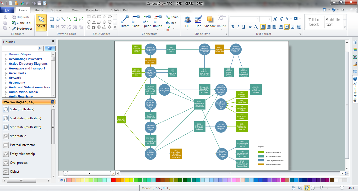 Data Flow Diagram Software