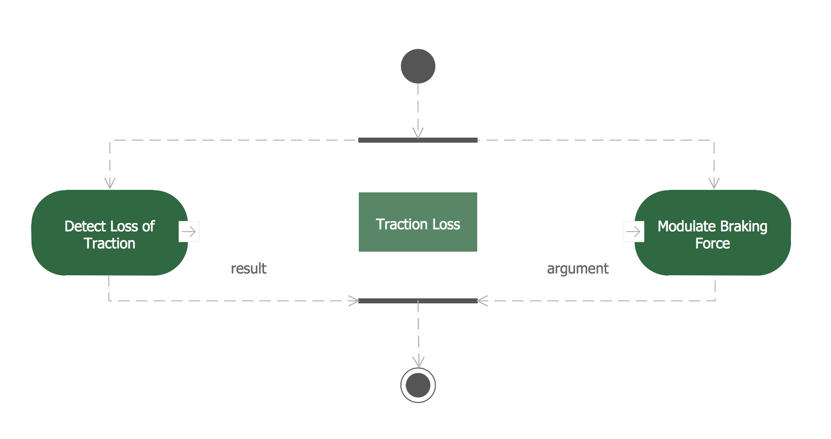 Data Modeling  Diagram *