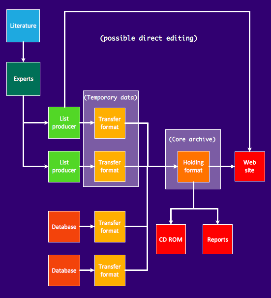 mac folder structure diagram