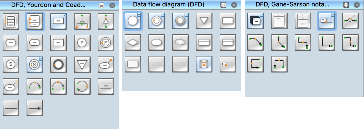 DFD Flowchart Symbols