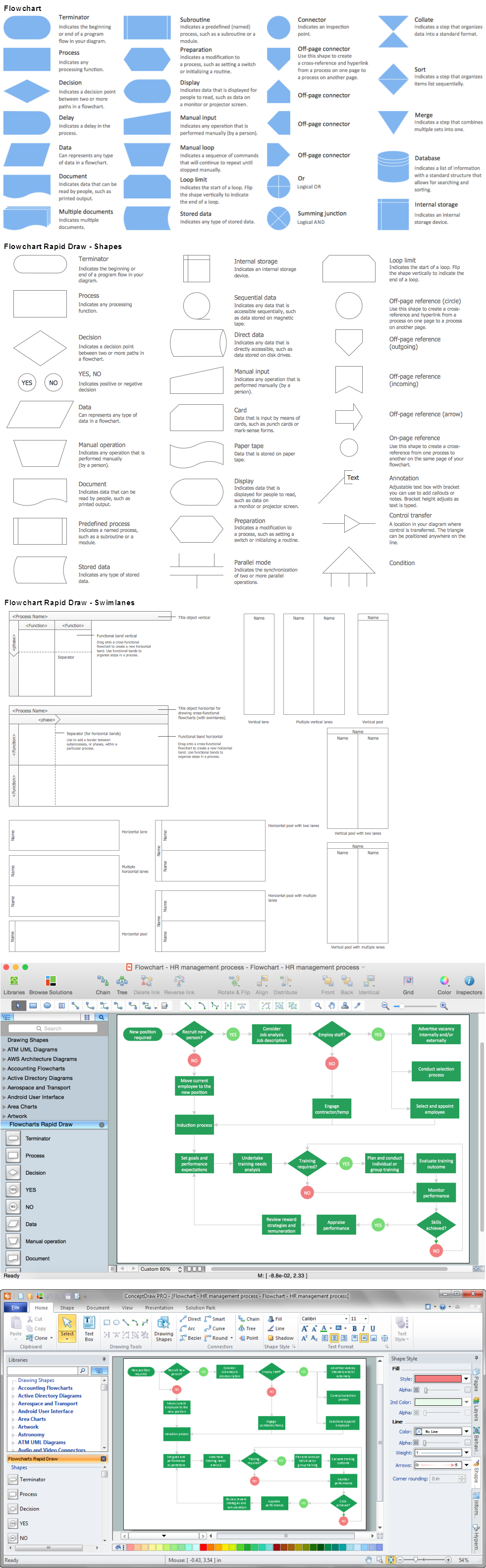 Complex Process Flow Chart Symbols Ppt Example Professional Templates Images