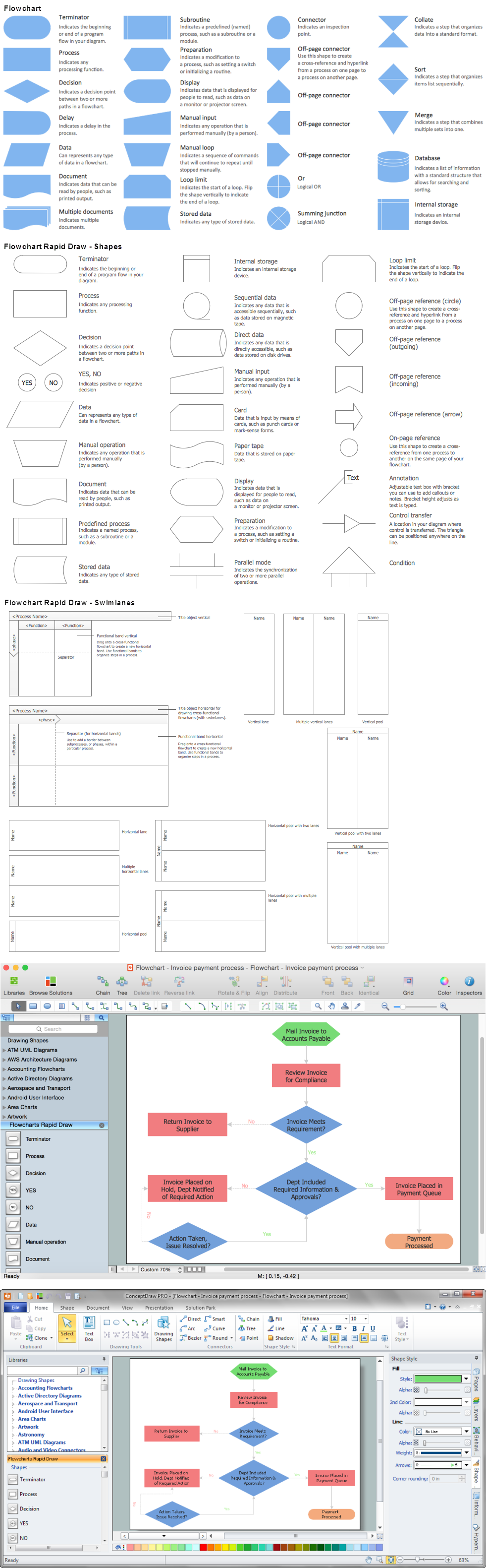 Process Flow Diagram *