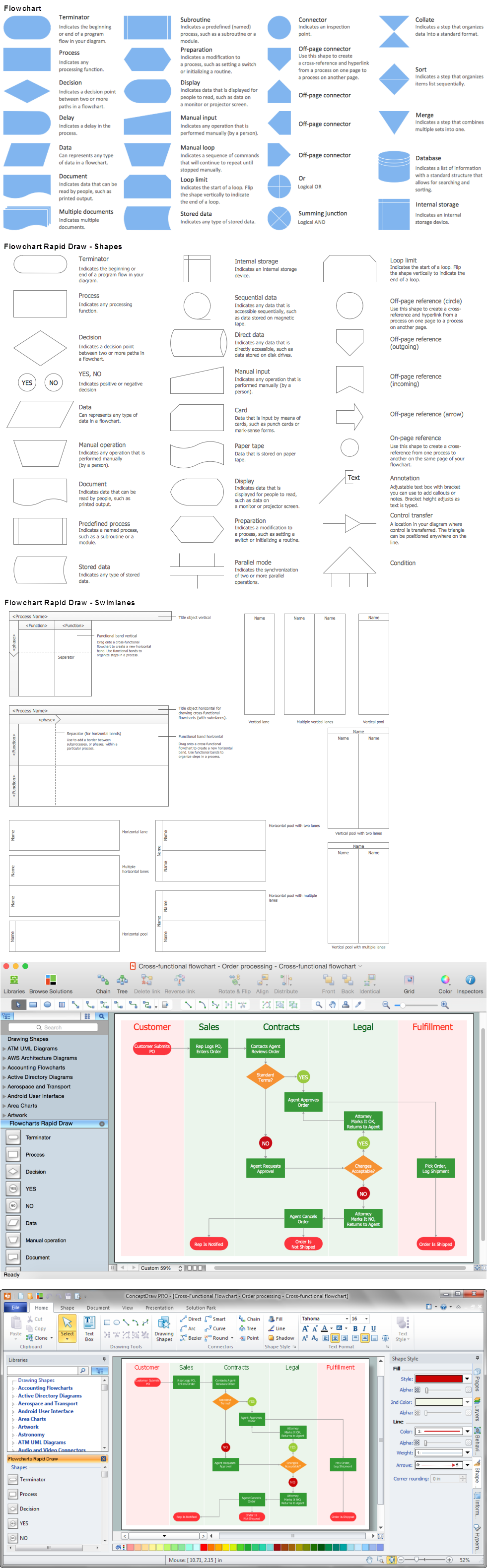 Processing Flow Chart *