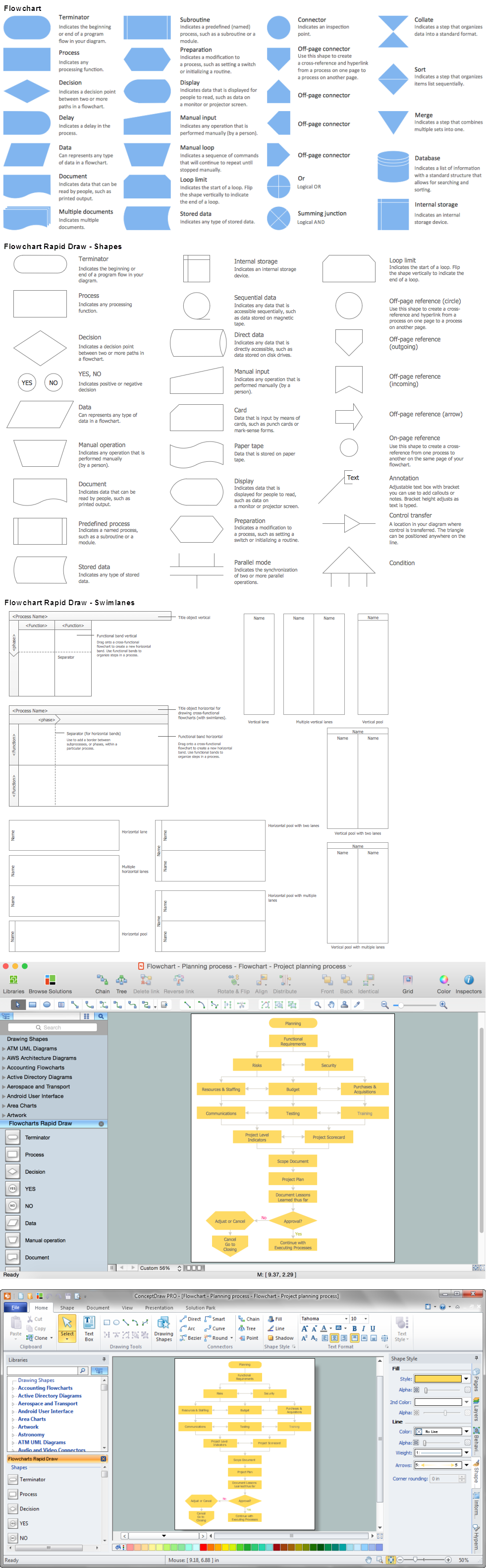 Flowchart Definition Basic Flowchart Symbols And Meaning Types Of 