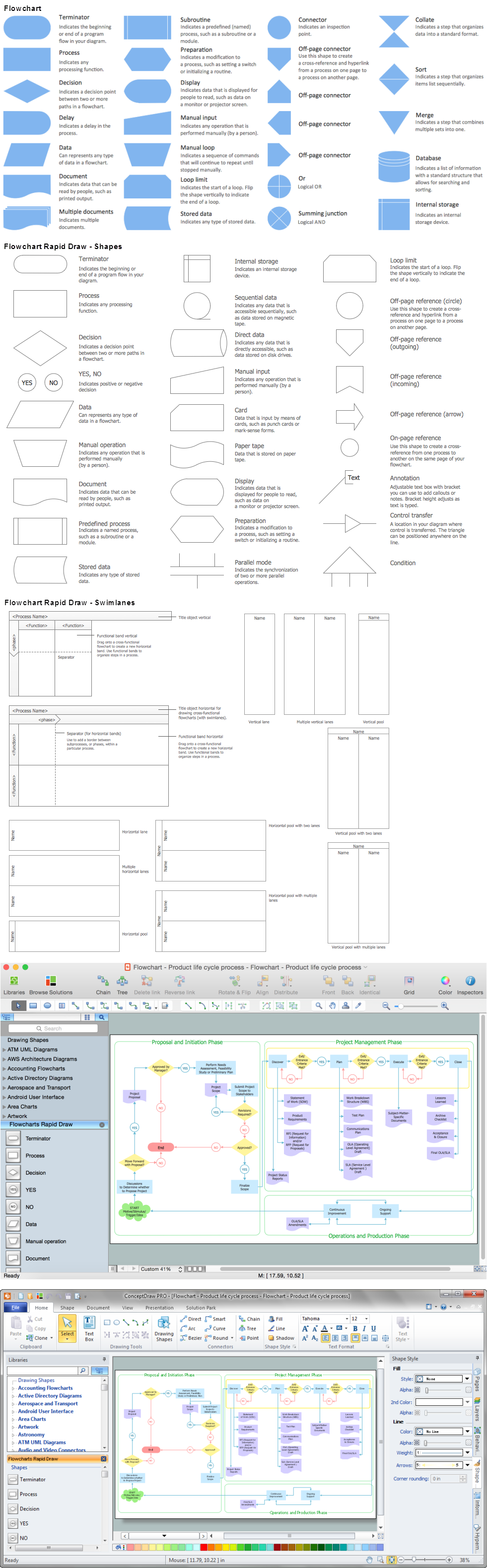 Process Flow Chart *