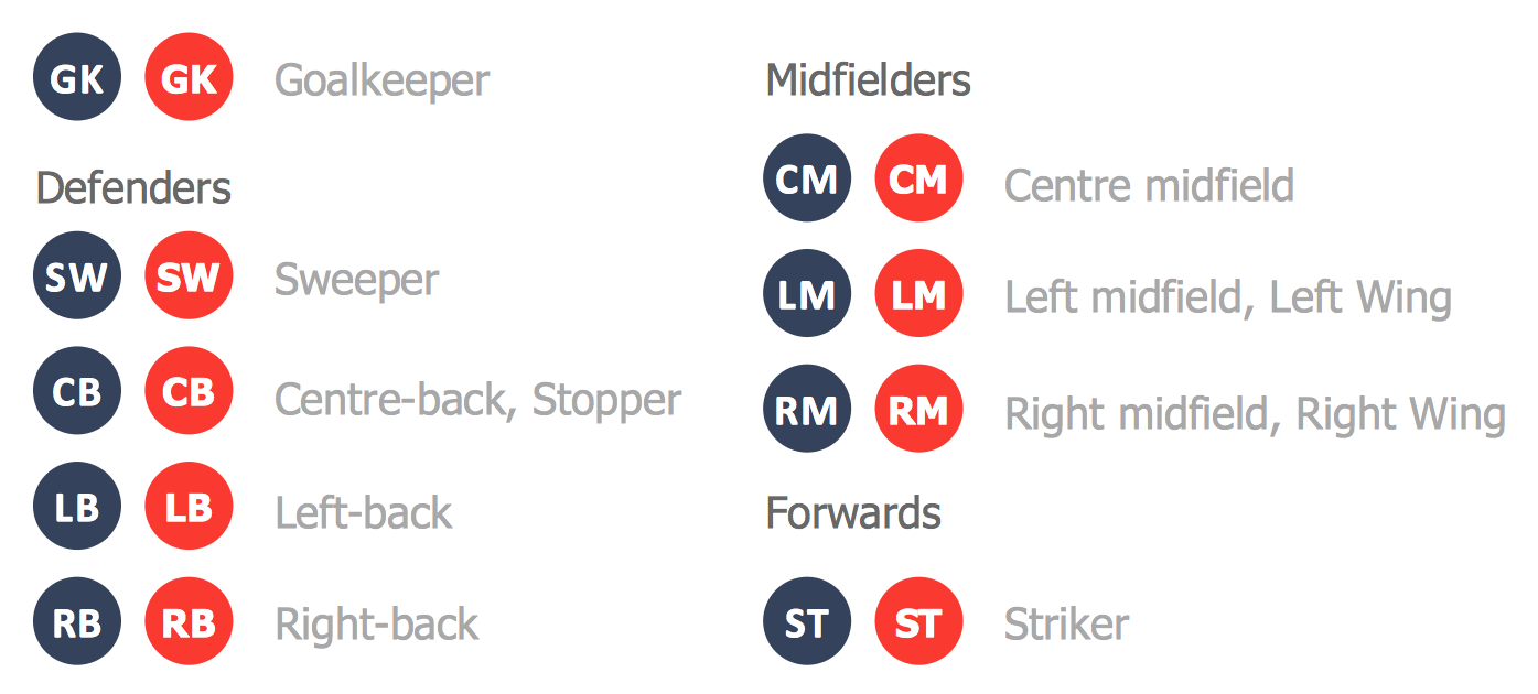 us soccer number positions