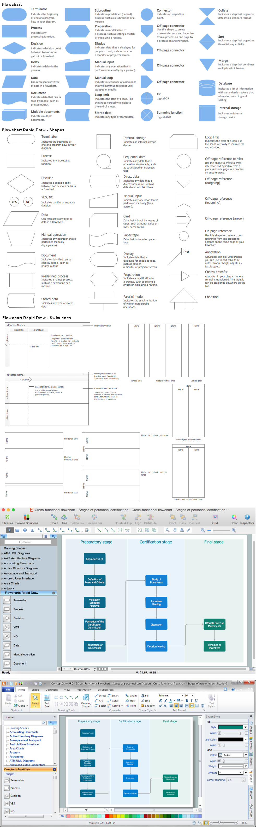 Flow Diagram | Basic Flowchart Symbols and Meaning | Business Process  Workflow Diagrams | Application Form Workflow Diagram