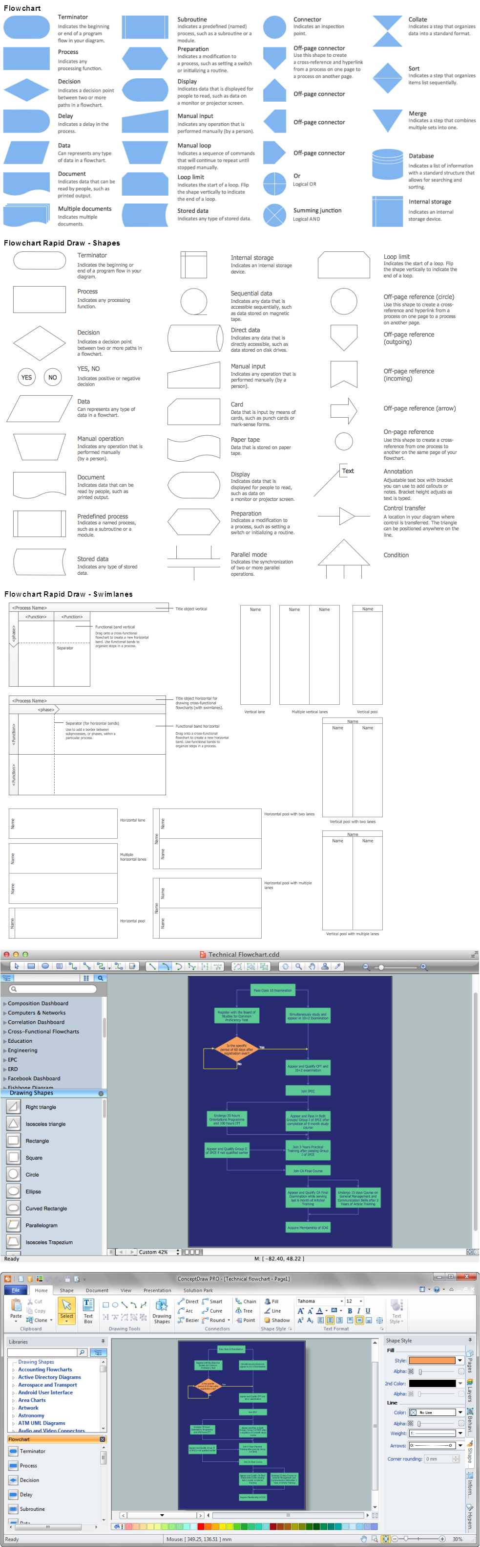 Control Flow Diagram in Software Engineering: Symbols & Example - Video &  Lesson Transcript