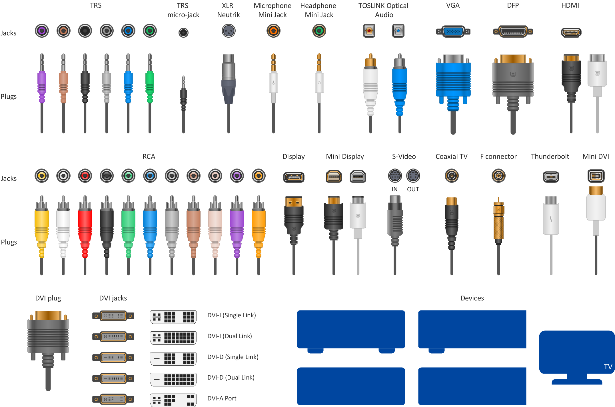 Audio Visual Connectors Types Libraries, Templates, and Samples