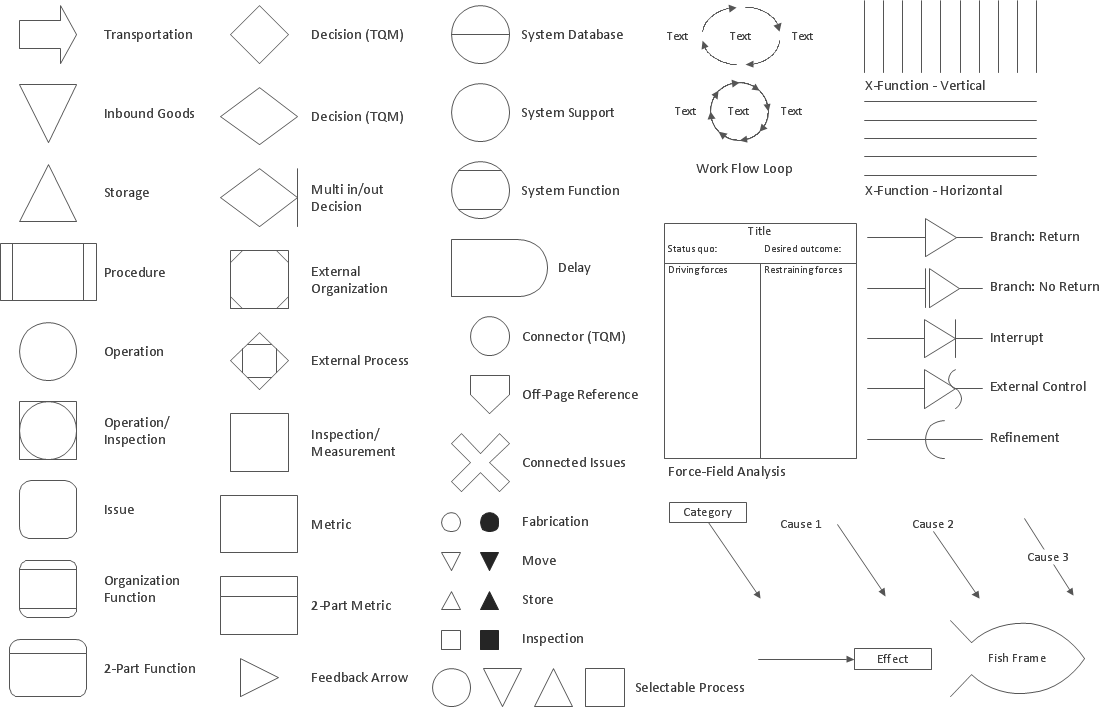 Design elements of TQM diagrams