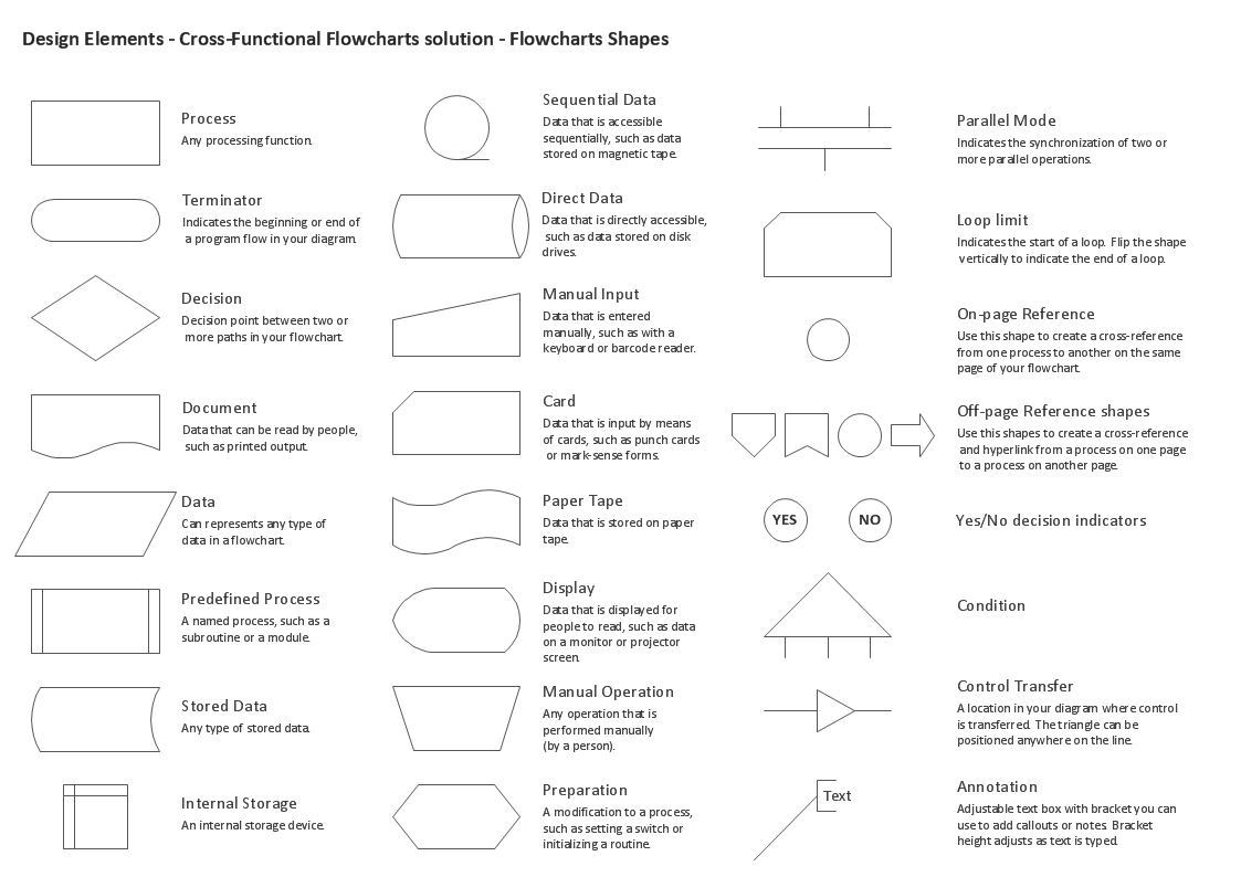 Cross Functional Flowchart Shapes Stencil *