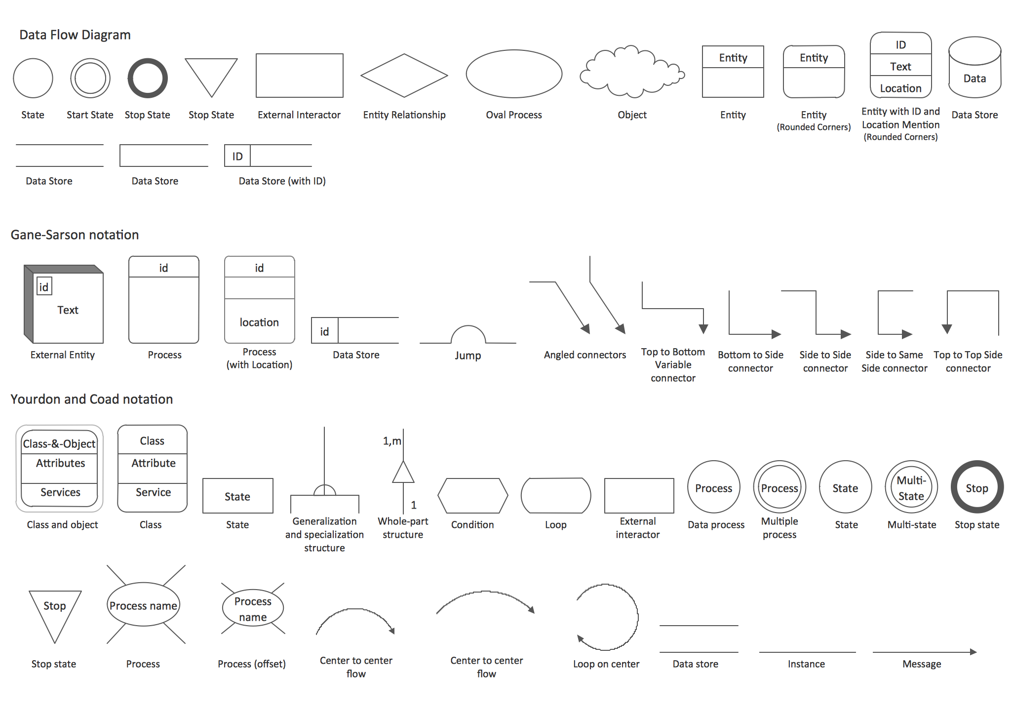 DFD Library — Design elements *