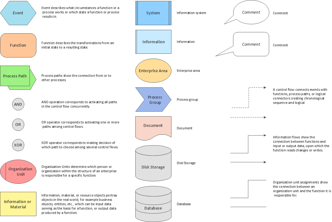 business process modeling software download