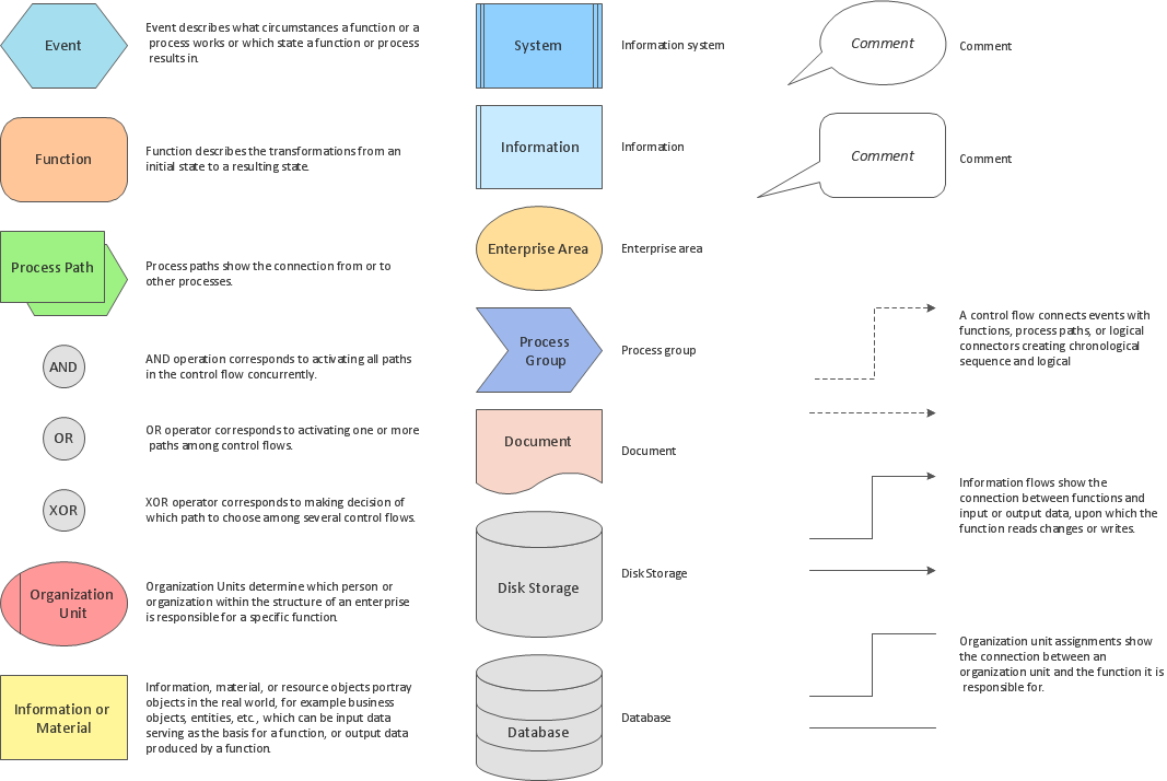 Software for Drawing EPC Diagrams *