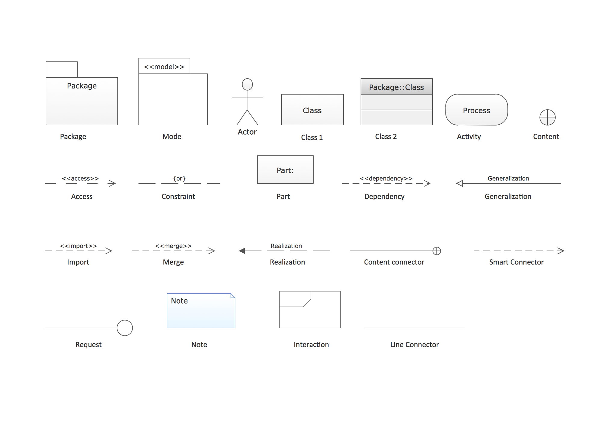 UML Package Diagram. Design Elements *