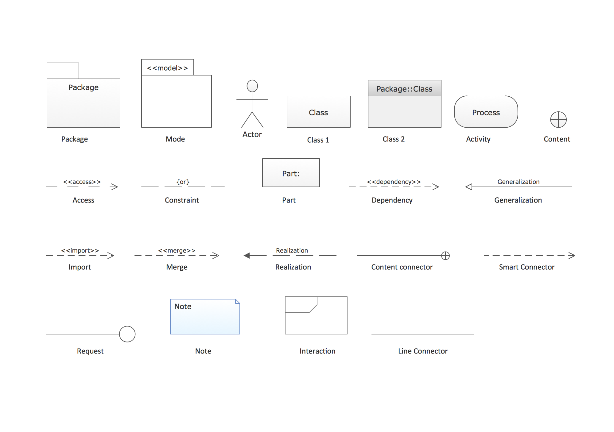 UML Use Case Diagram Example. Social Networking Sites Project