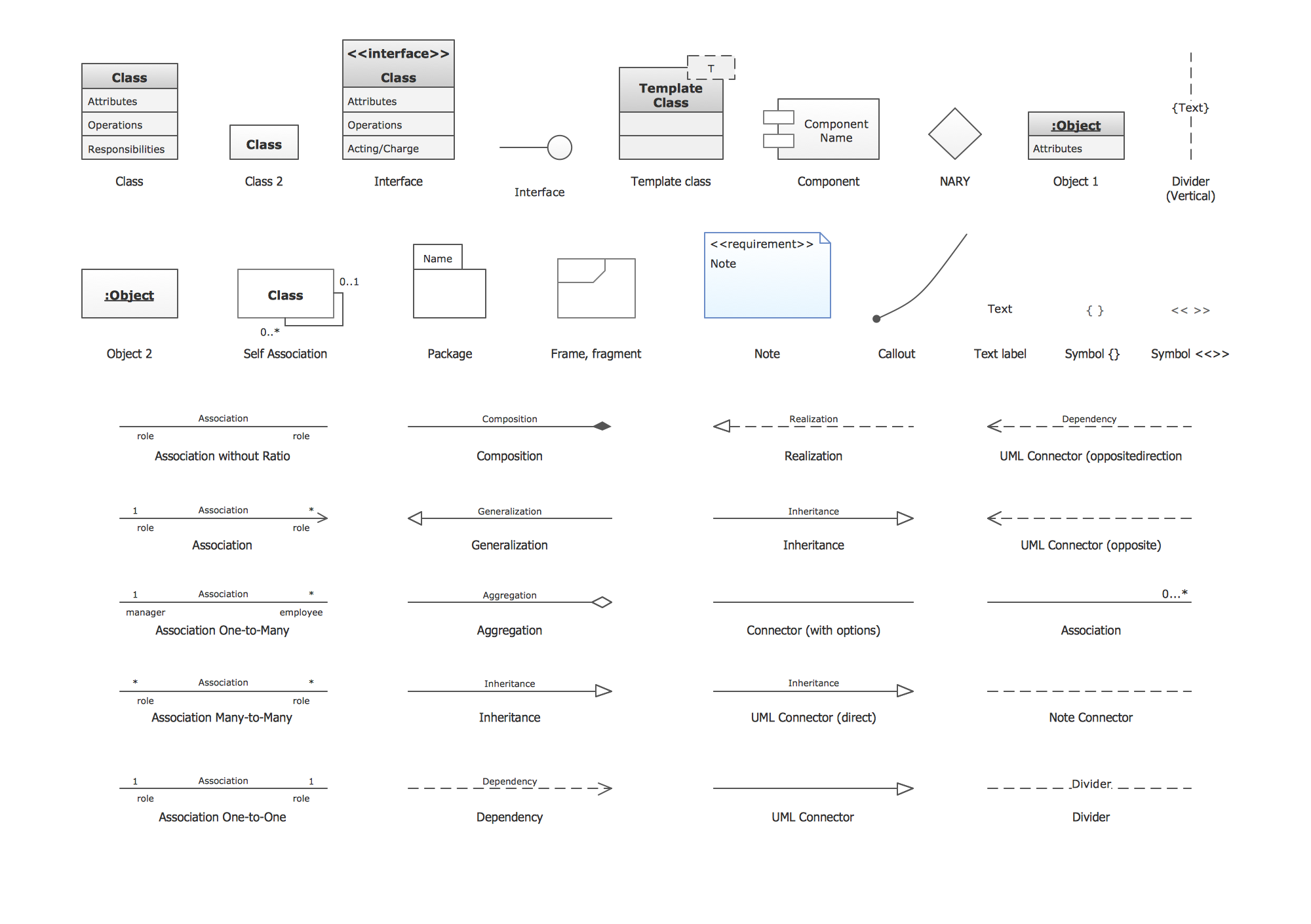 Uml Class Diagram Design Elements