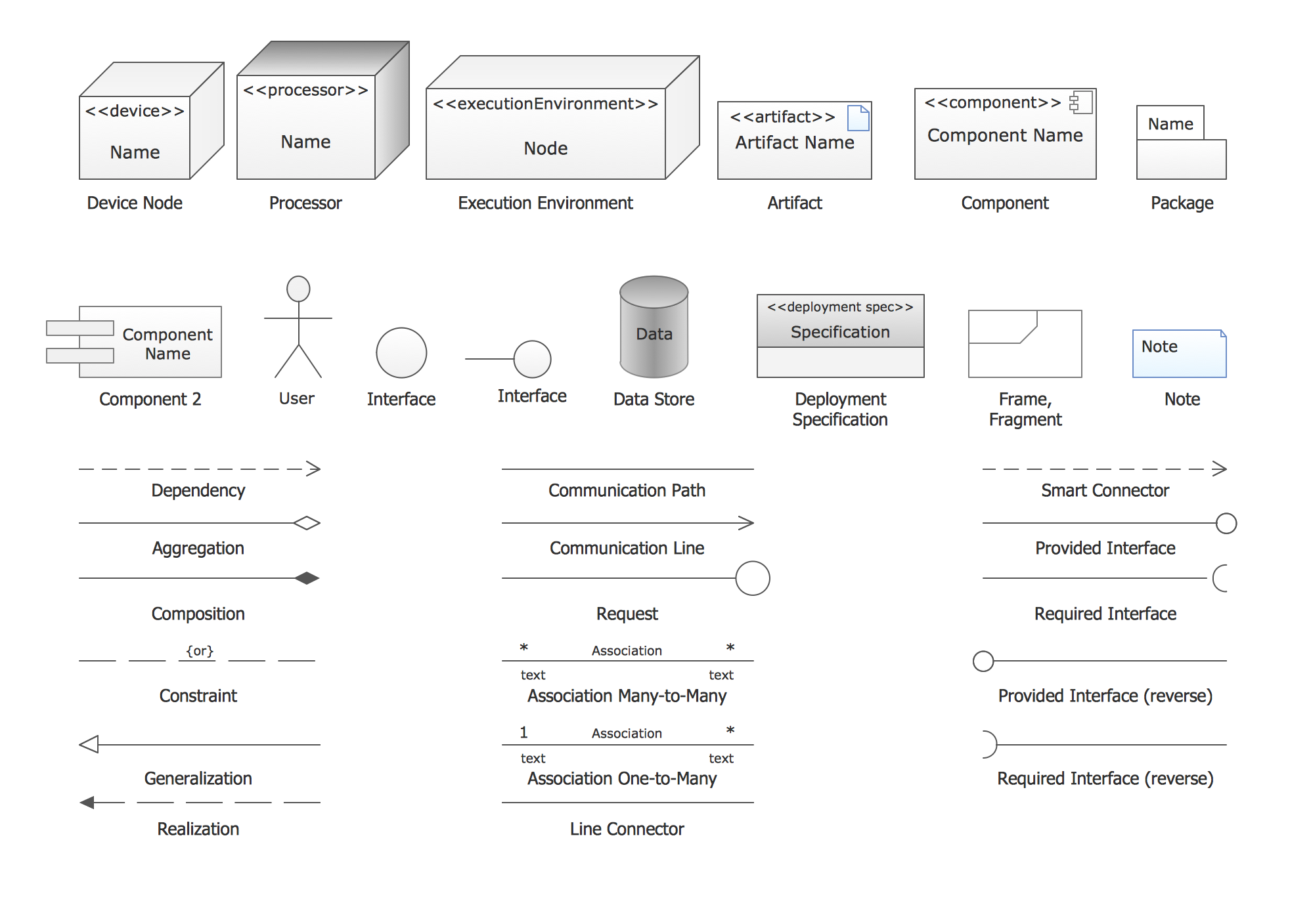 UML Deployment Diagram: Design Elements