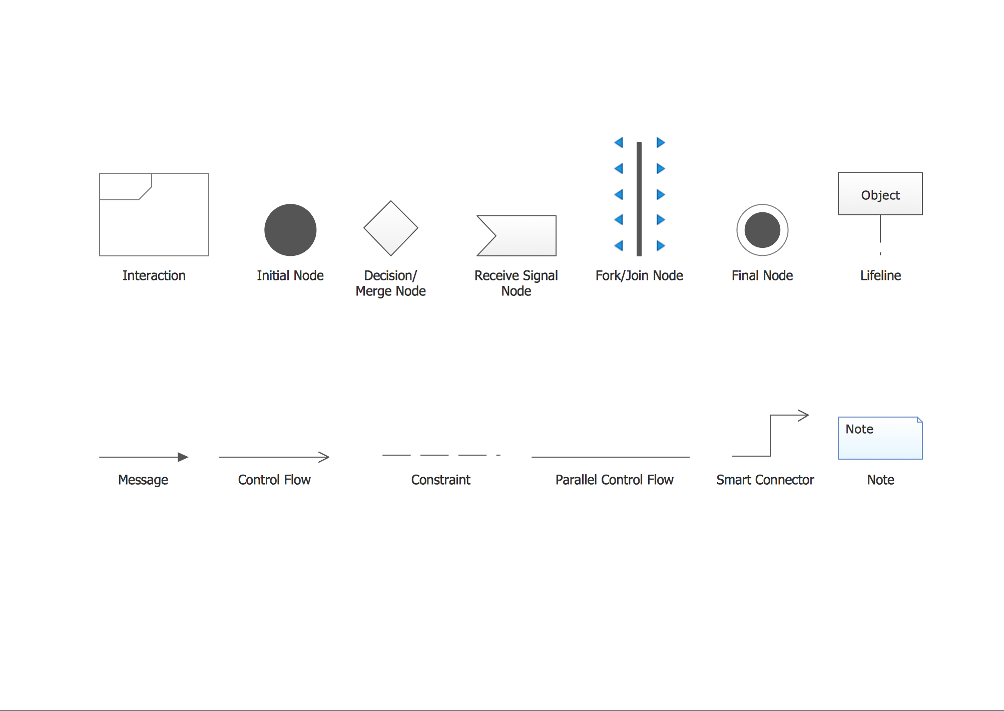 Uml Interaction Overview Diagram