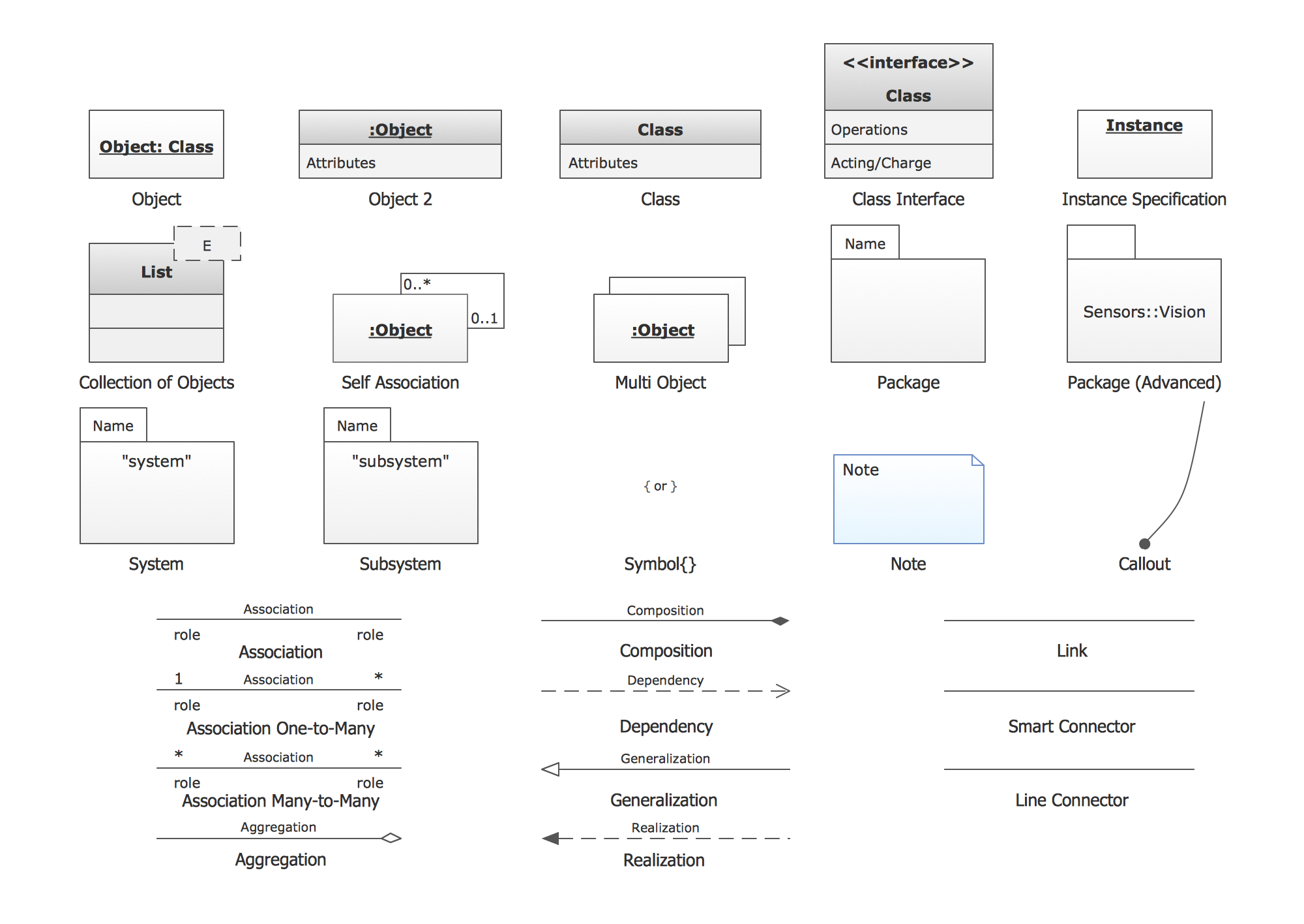 uml of diagram shopping Design Object UML Elements Diagram,