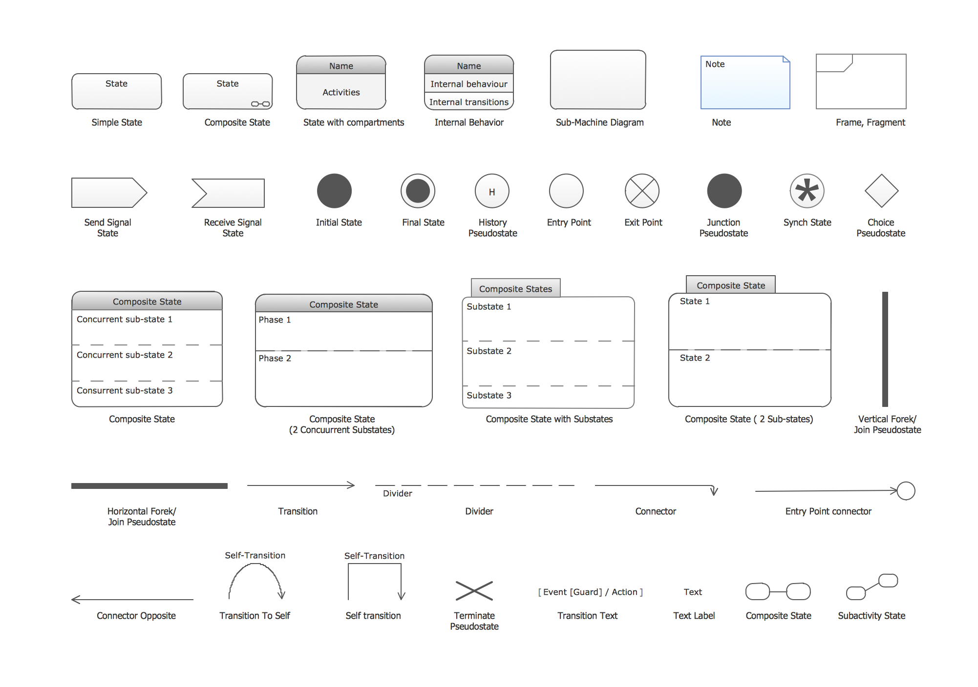 sequence-diagram-symbols-leadshety