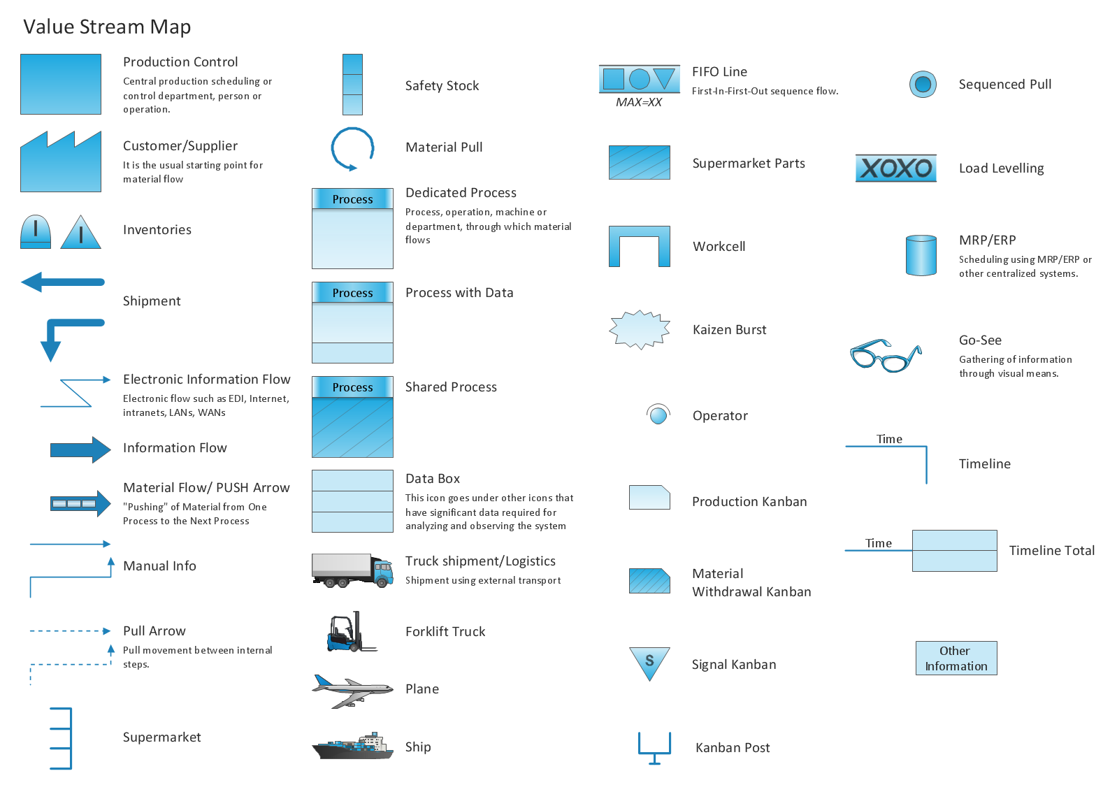 VSM diagram design elements