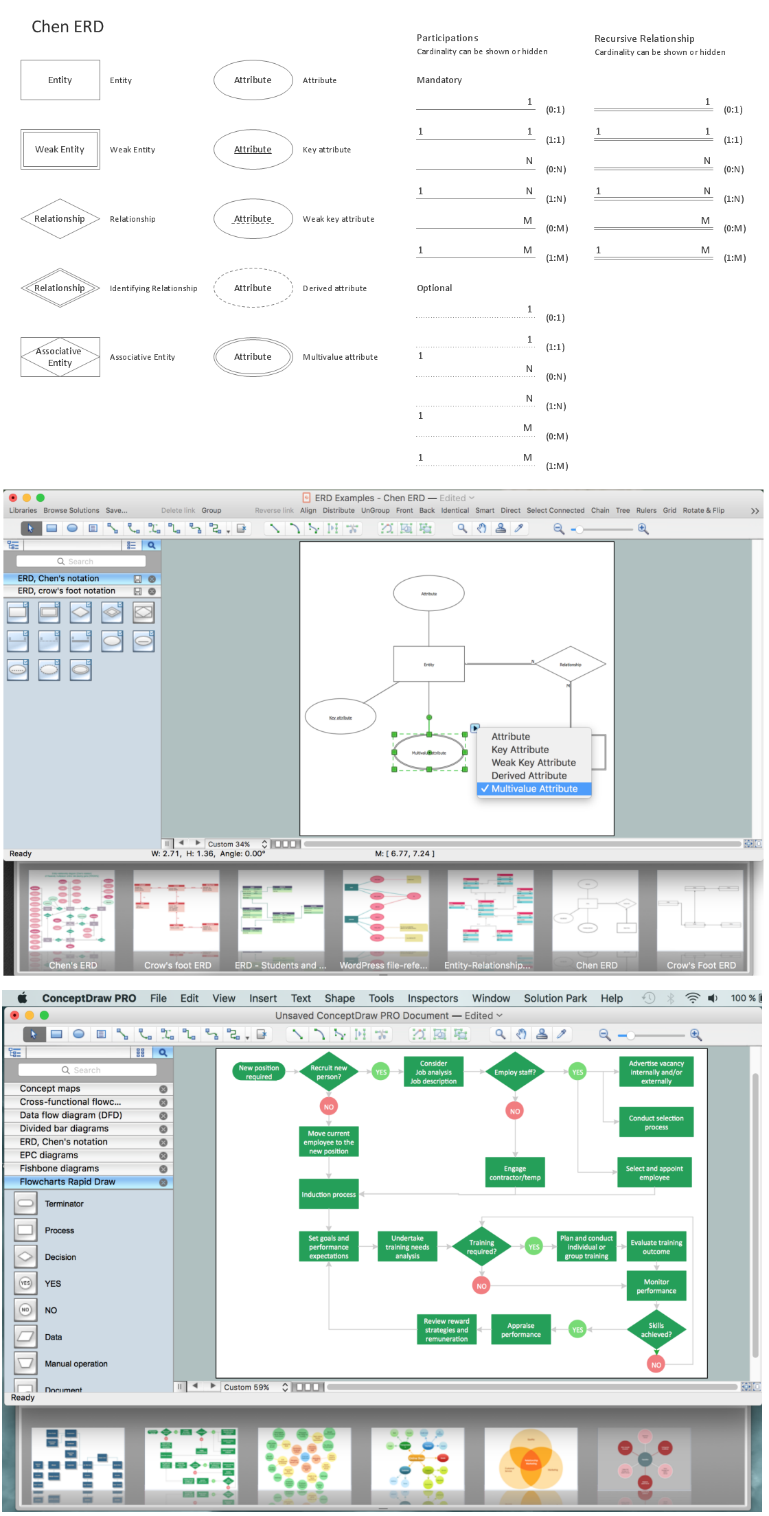 Entity Relationship Diagram Template, The Conference Room