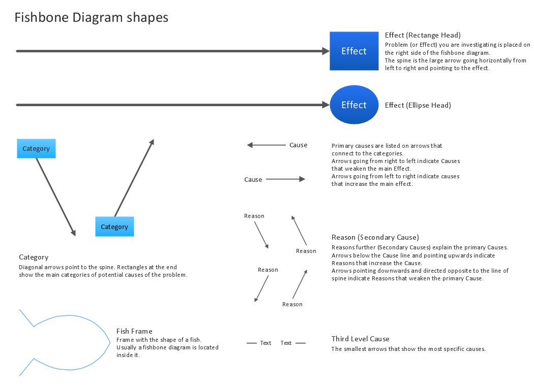 Fishbone Diagram Design Element