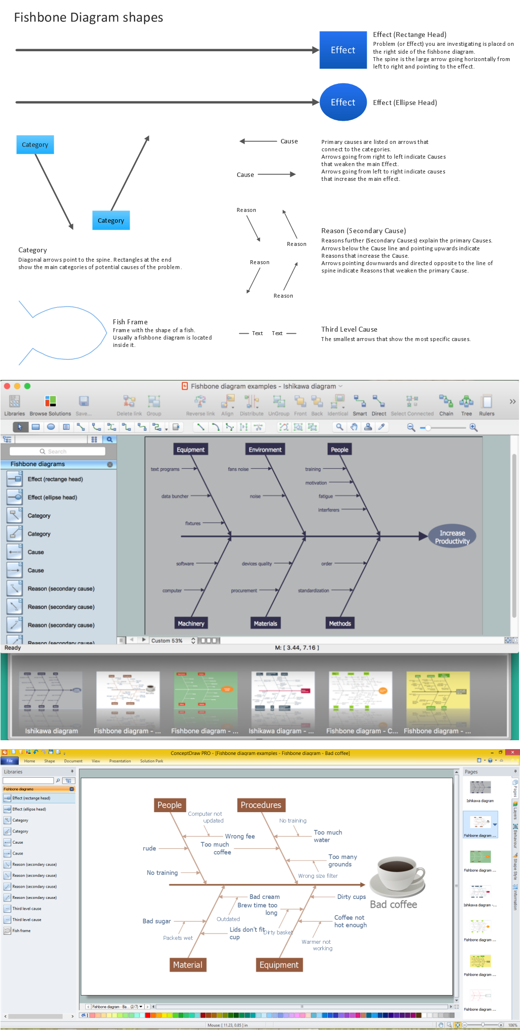 Fishbone Software Tools for Design Element