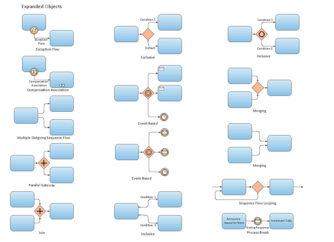 Business Process Elements, Symbols, Icons, Shapes, Objects, Stencils: Expanded Objects