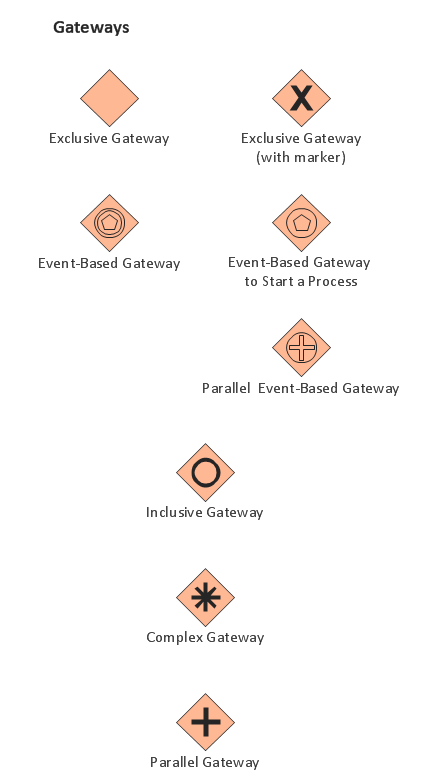 Business Process Elements: Gateways (Win, Mac)