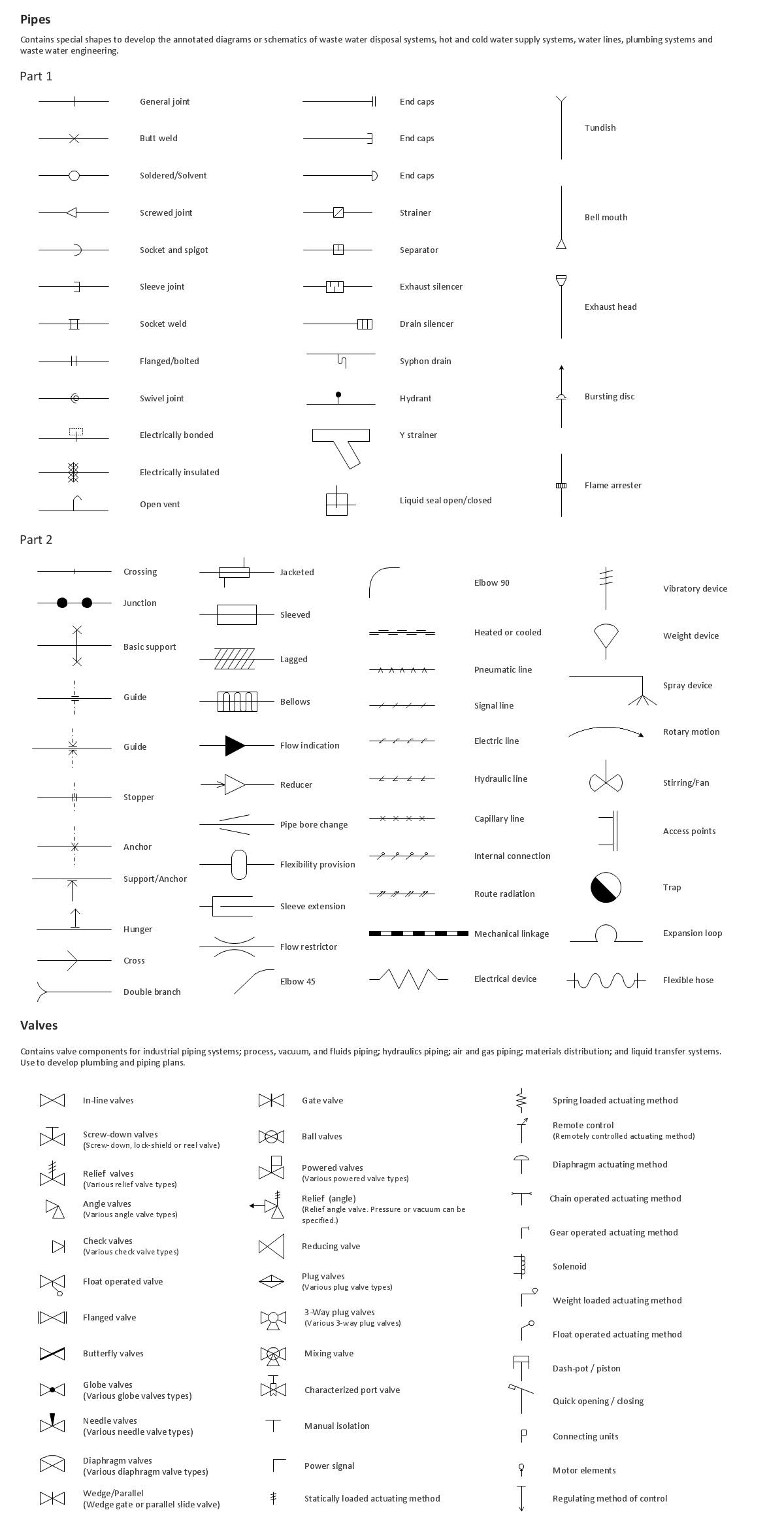 plumbing drawing symbols