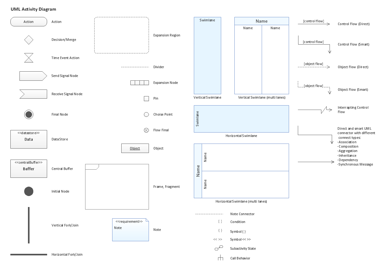 activity diagram uml