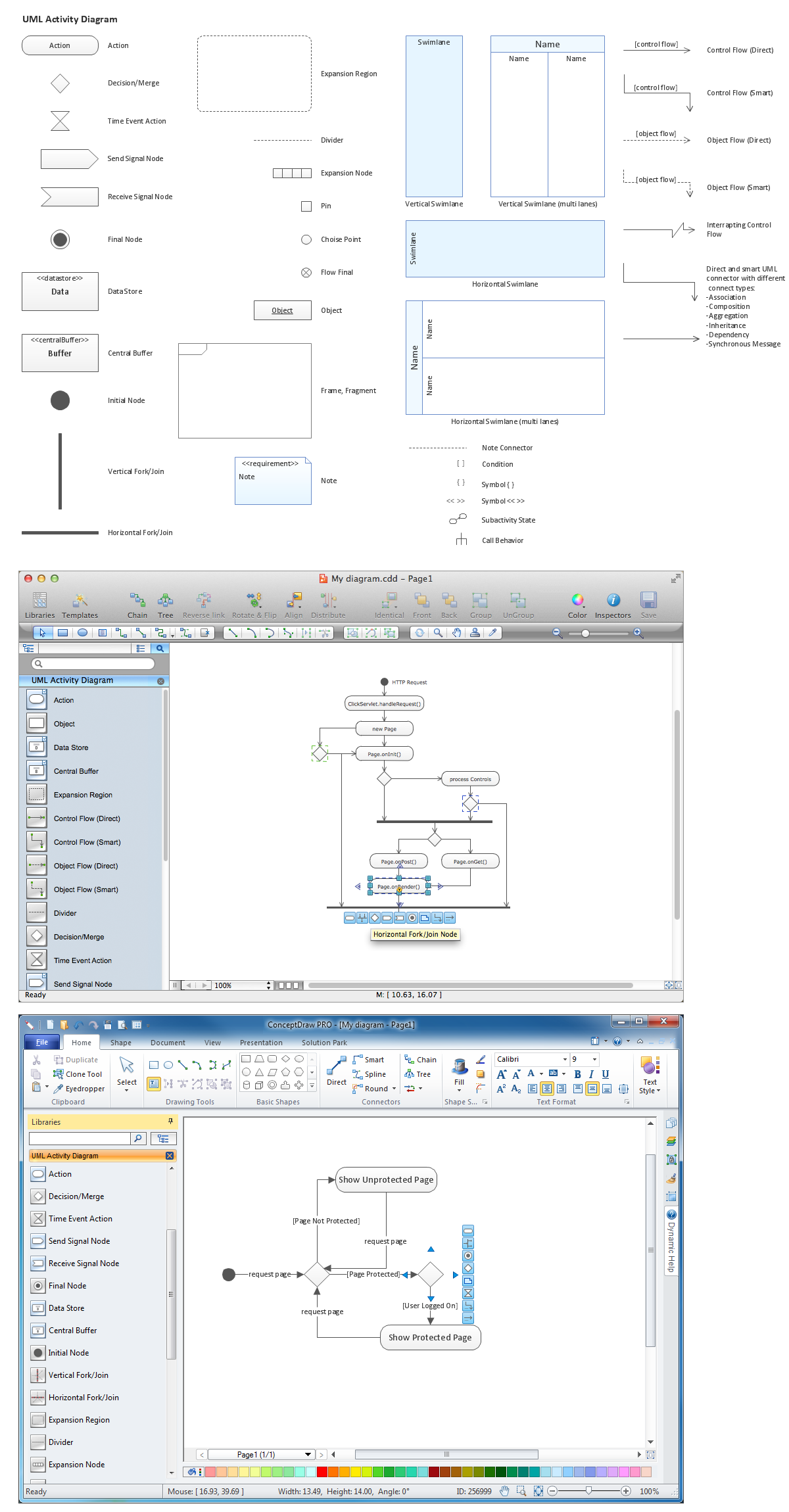 Diagramming Software for Design UML Activity Diagrams (Win, Mac)