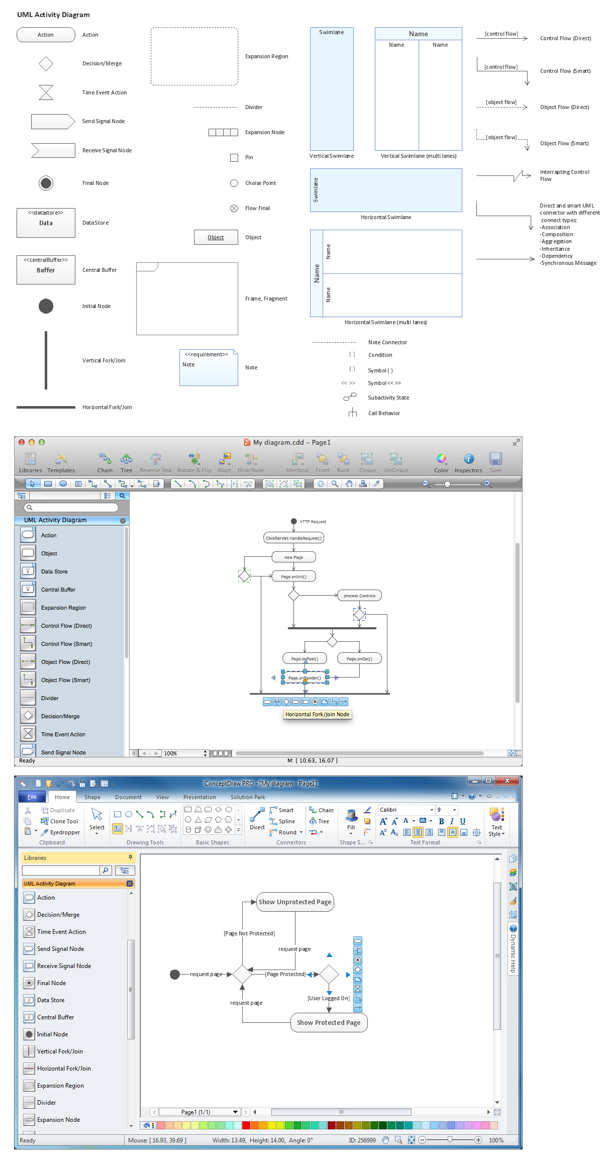 Diagramming Software for Design UML Activity Diagrams | Flow chart ...