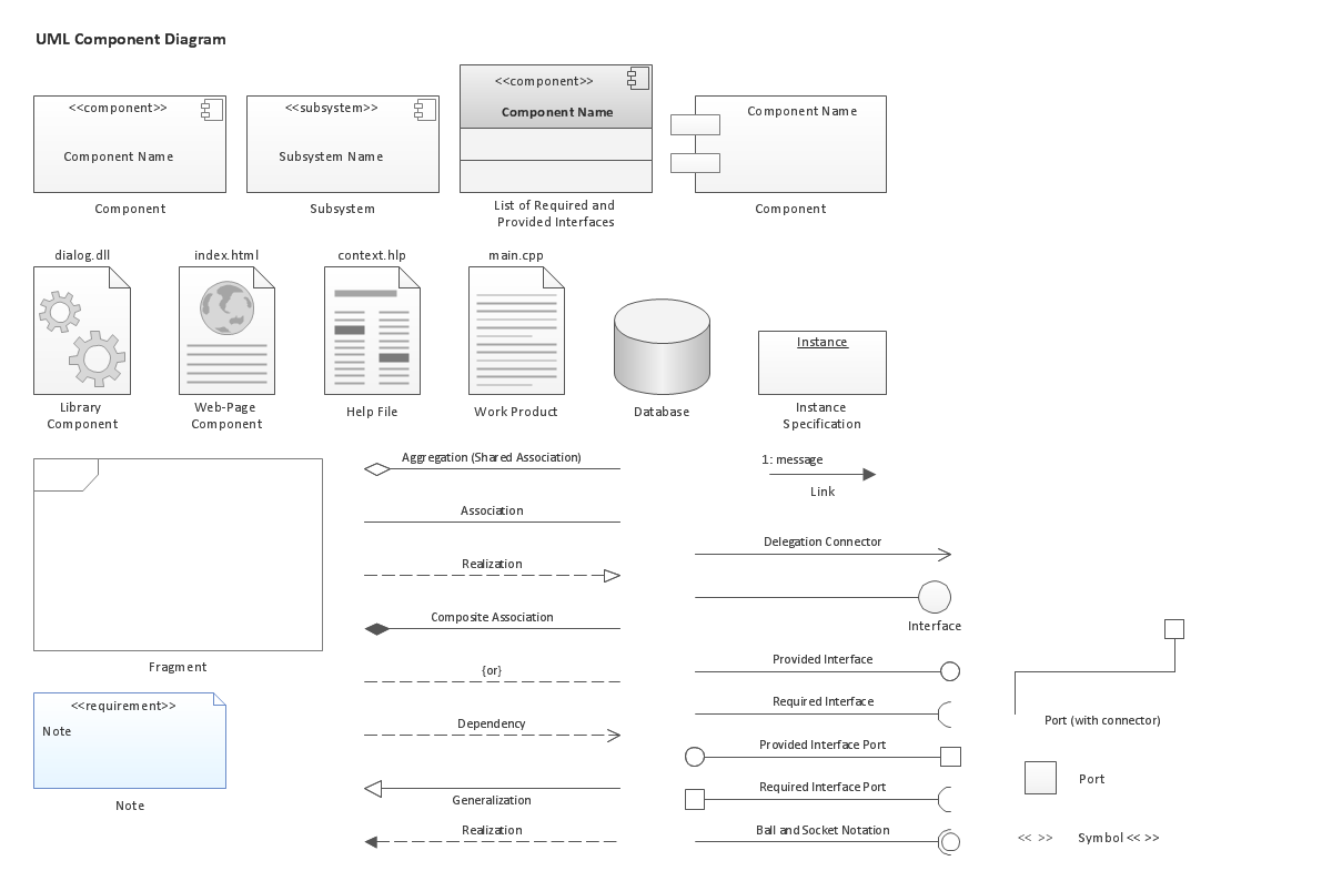 UML Component Diagram. Design Elements *