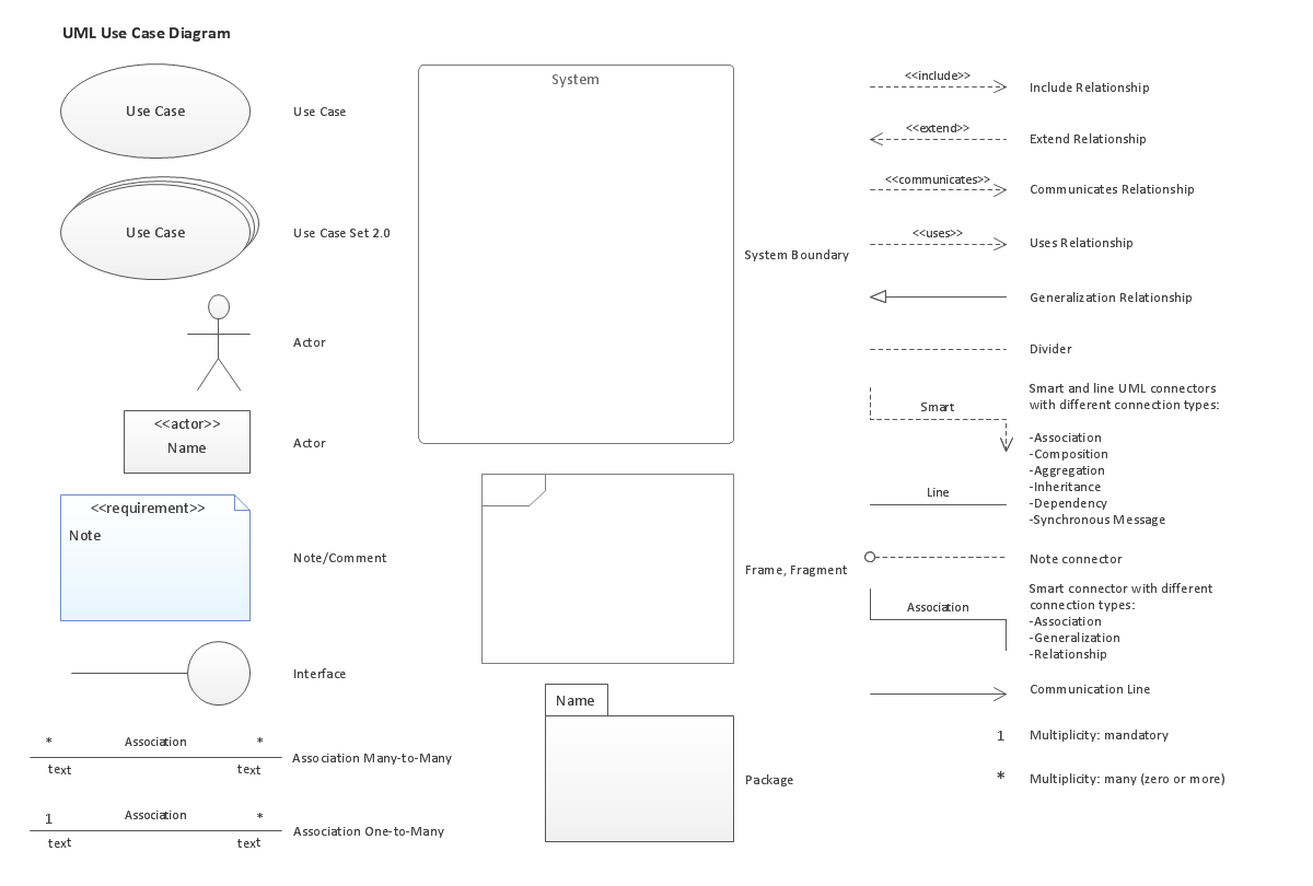 Uml diagrams for atm machine