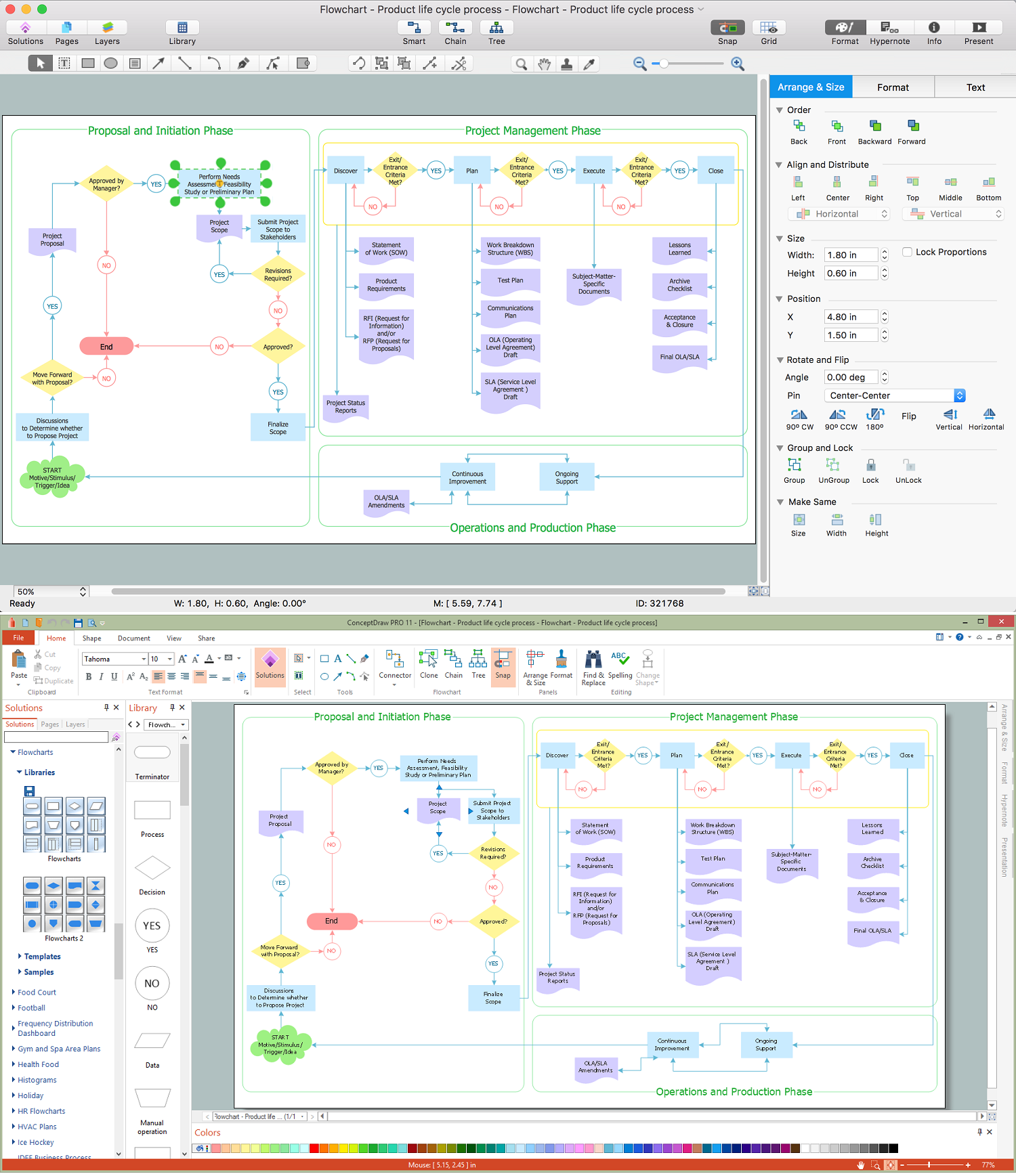 Flowchart - Product life cycle process